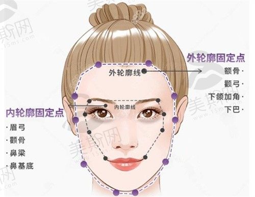 上海做假体下巴哪个医生好？2024有名的医生名单+正规医院超全汇总