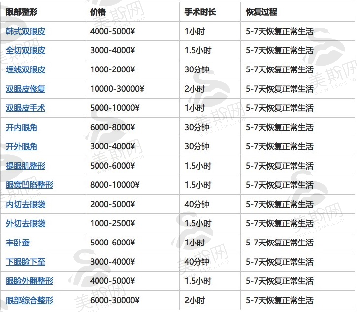 贵阳美贝尔项目价格