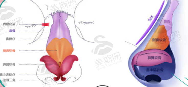 重庆军美整形医院鼻部整形