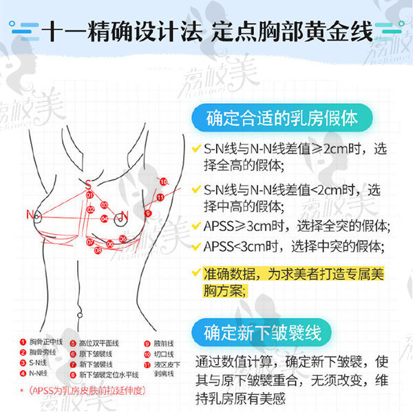 唐十一隆胸精缺设计法