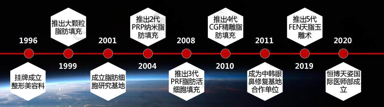 恒博天姿整形医院脂肪整形技术不断提升