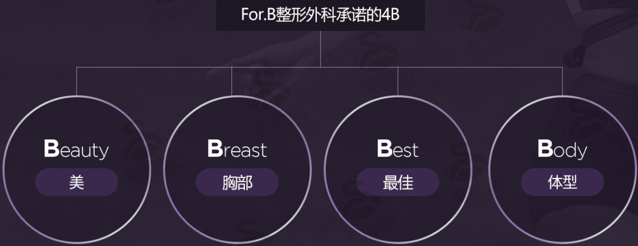 韩国FOR.B整形外科理念