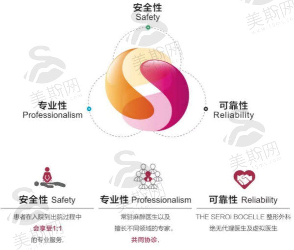 韩国德社罗伊整形外科安全性