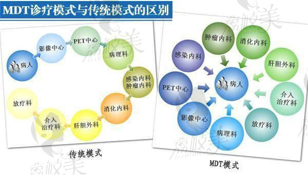 MDT多技术联合祛疤体系的优势