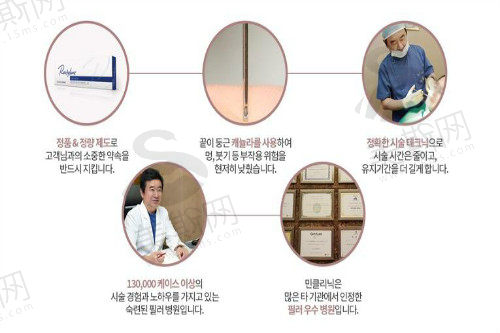 韩国MinClinic微整形皮肤科医院注射塑形