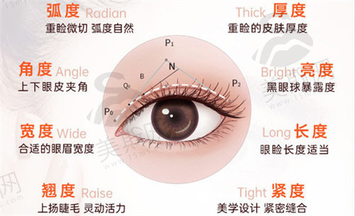 温州艺星谭立文院长做双眼皮怎么样