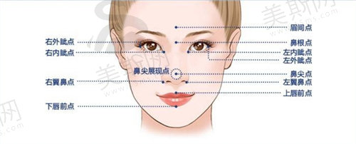 佛山顺德壹加壹肖鹏做鼻子怎么样