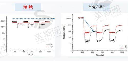 海魅玻尿酸有几种规格