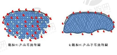 海魅玻尿酸特点：线性交联、无颗粒