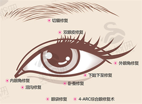 西安高新医院整形科双眼皮做的怎么样？