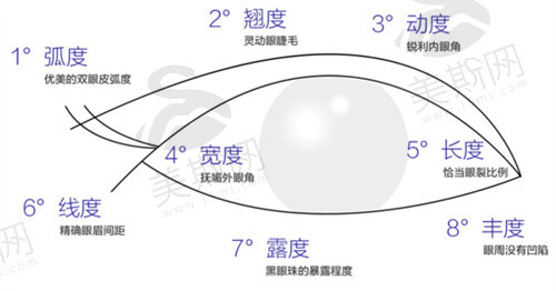 广州中家医家庭医生医疗美容双眼皮多少钱？