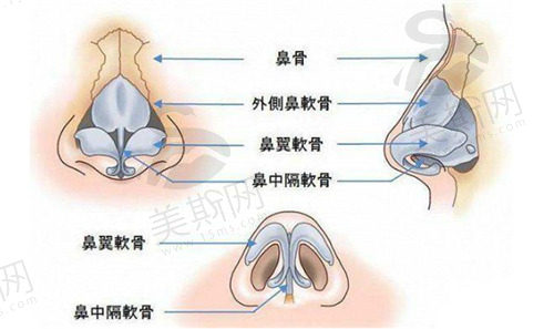 常州施尔美整形医院做鼻子真好