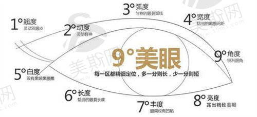 深圳博爱曙光医院白云医生做双眼皮怎么样