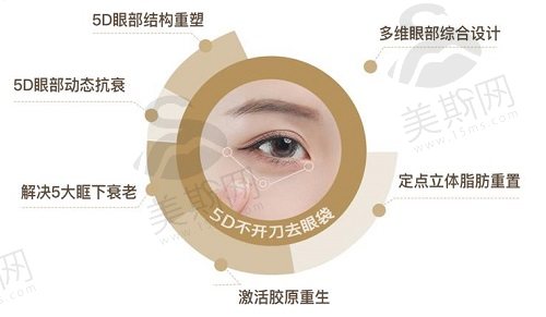 深圳健丽去眼袋效 果怎么样