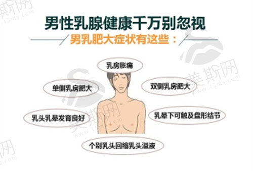 男性乳房发育肥大手术治疗