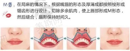 长沙艺星医疗美容医院