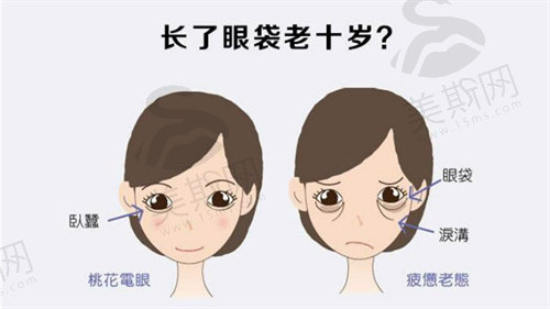 去眼袋手术的注意事项