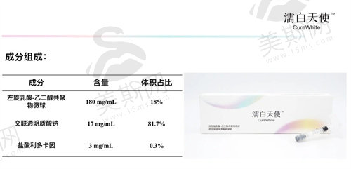 濡白天使的主要成分