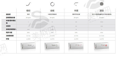 菲欧曼玻尿酸有几款型号？