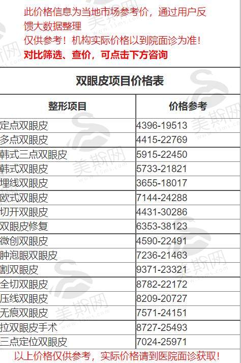 洛阳中心医院整形科能割双眼皮吗，效果如何额