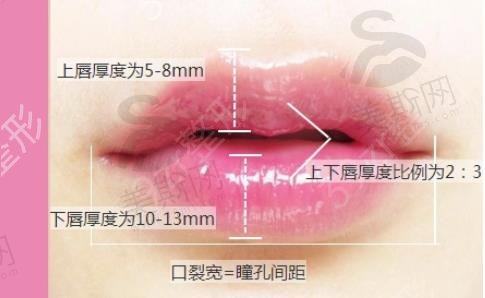 骨性凸嘴怎么办，需要做正颌手术吗