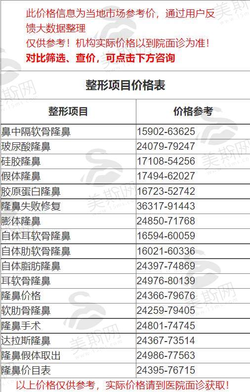 南京鼓楼医院整形科隆鼻好吗？颜值高的方法