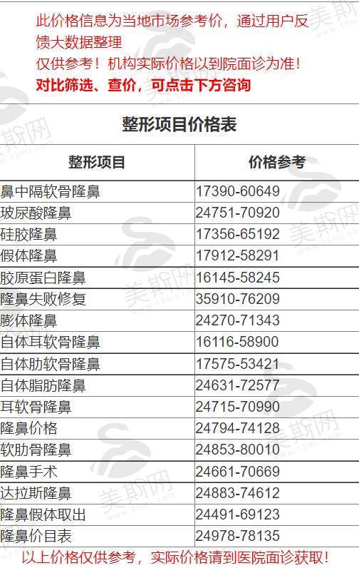 上海长海医院整形外科能做隆鼻吗？分享隆鼻过程