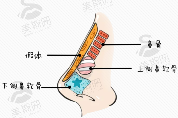 烟台毓璜顶医院整形外科隆鼻怎么样？让美更自然！