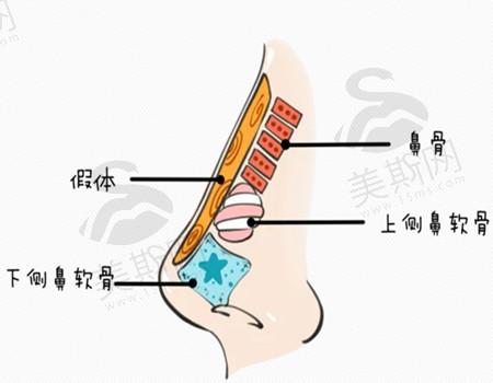 攀枝花五医院美容科怎么样?更新医院资料|查看隆鼻案例