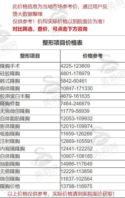 郑州市中心医院整形科丰胸价格高吗，有哪些医生呢