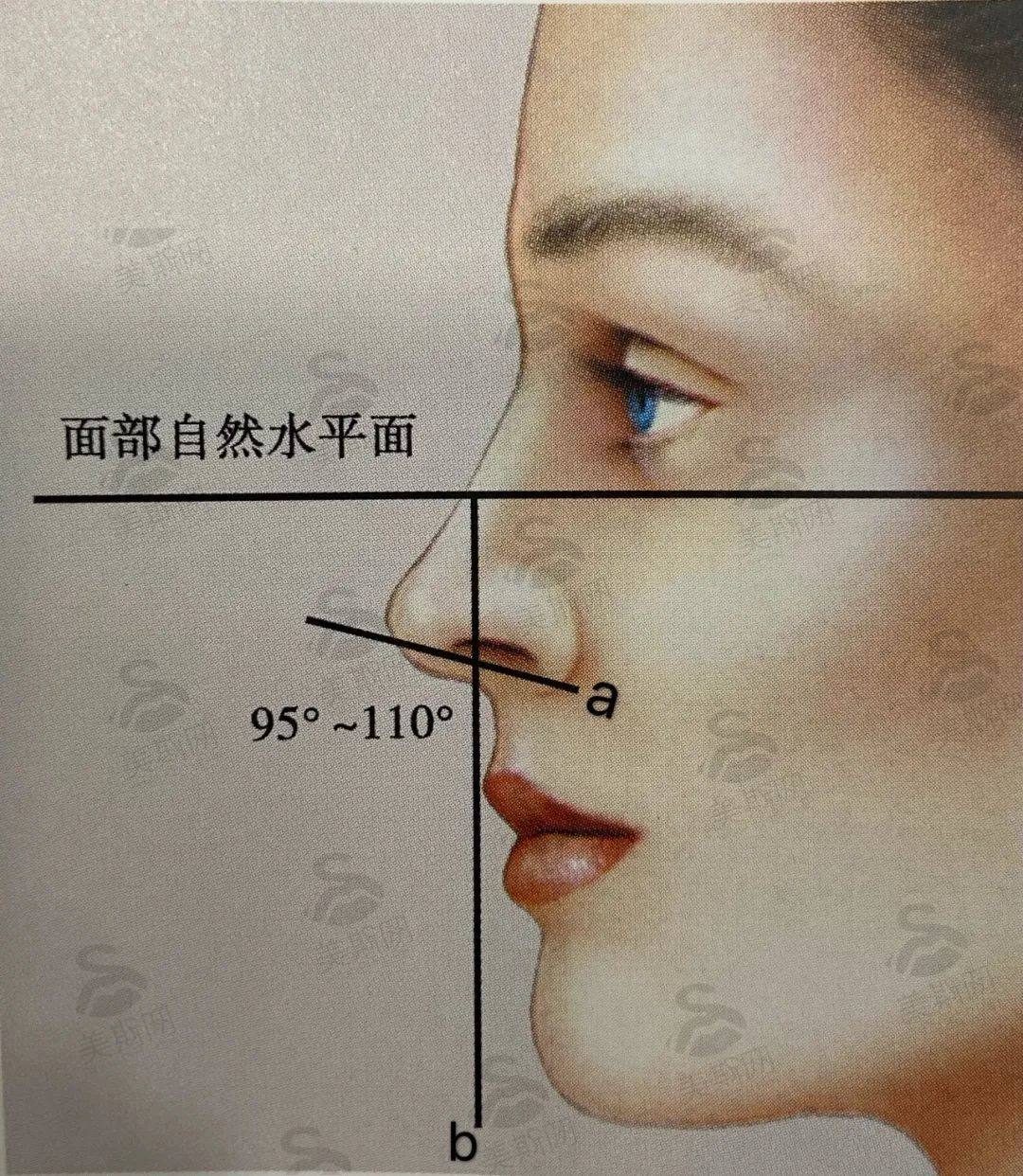 北京奥尔贝德整形姚然医生做鼻综合整形58000起！鼻综合效果惊艳技术靠谱不惧揉捏