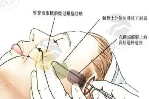 北京煤医医疗美容医院