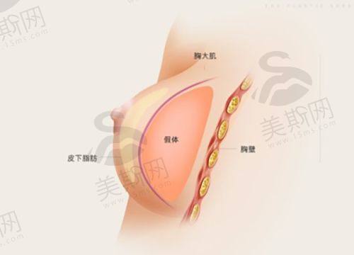 北京知音医疗美容