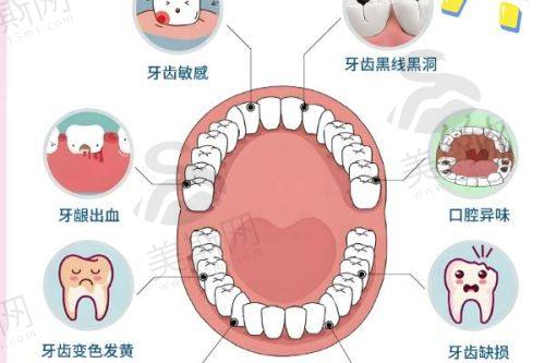 盐城倍美口腔医院医生简介