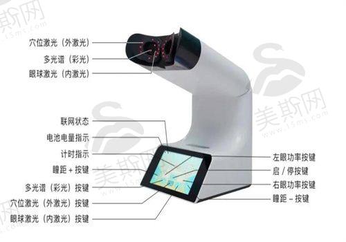 技术不错的医生团队