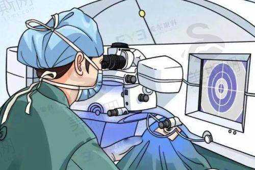 贵州省人民医院眼科预约挂号：抢号秘籍+隐藏补贴