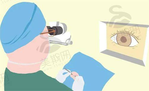 乌鲁木齐美尼康眼科医院技术优势及特色服务