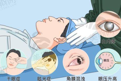 兰大二院眼科预约挂号骨干医生门诊表