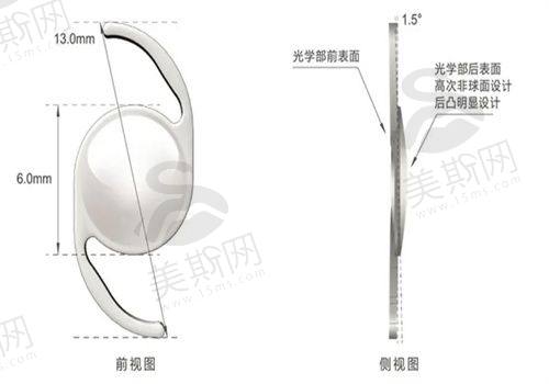 兰大二院眼科医生排名揭秘