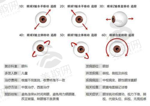 南京近视激光手术真实价格大揭秘：明康/东南/华厦收费标准对比