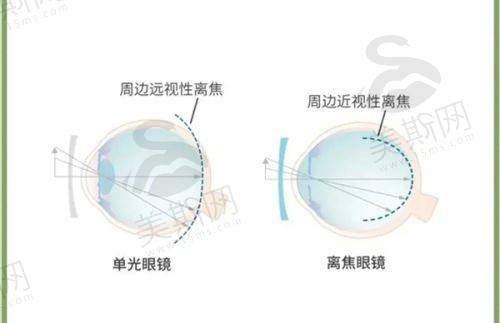 深圳深西爱尔眼科医院的医生团队