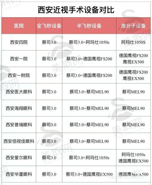高度散光可以做手术吗2025医生解答：500-600度可选全飞秒/晶体植入方案！