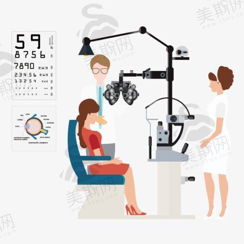 同仁眼科魏文斌骨干医生团队信息