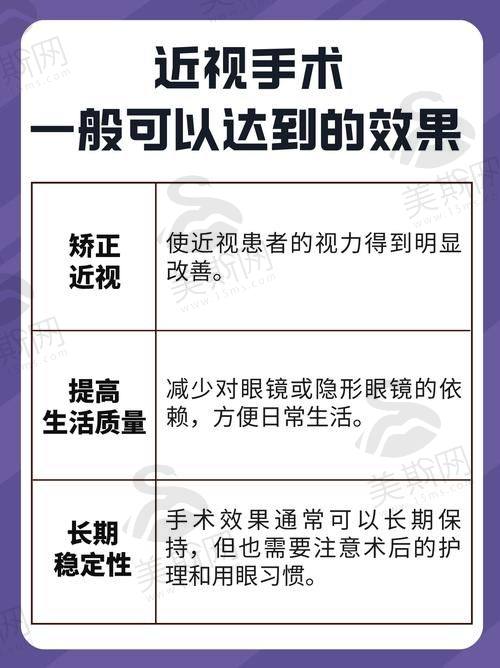 爱尔眼科全飞秒价格国内城市对比：哪里做更划算？附“城市选择攻略”