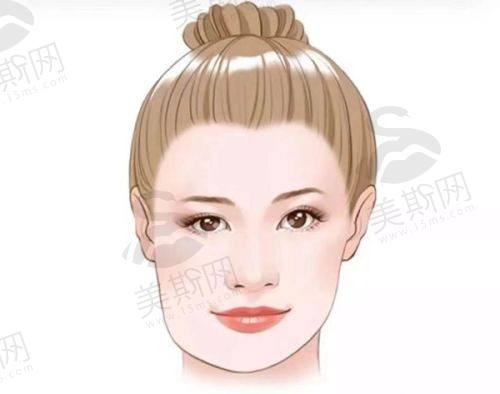 韩国俪伴整形外科 (Liban Clinic)口碑如何