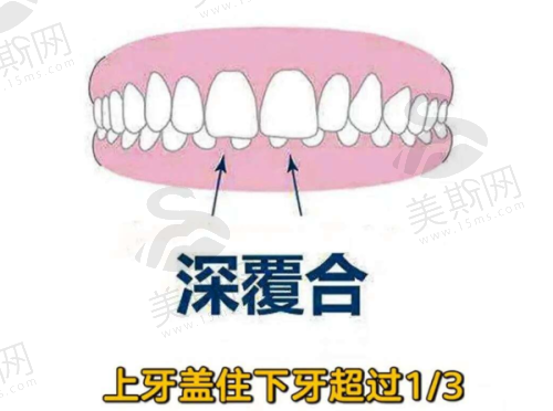 毕节牙友口腔门诊部