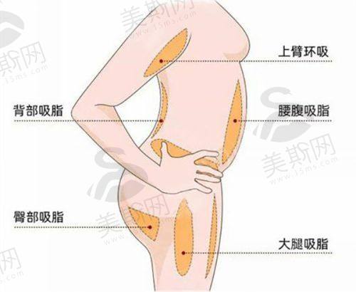 赵善军 医生技术水平高