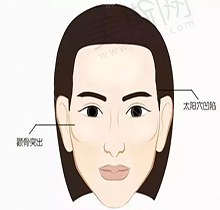淄博壹美整形美容医院