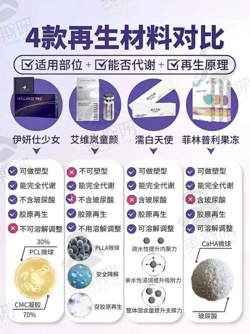 哈尔滨瑞丽整形医院资质