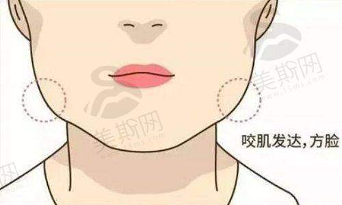 韩国BLS皮肤科医院怎么样？